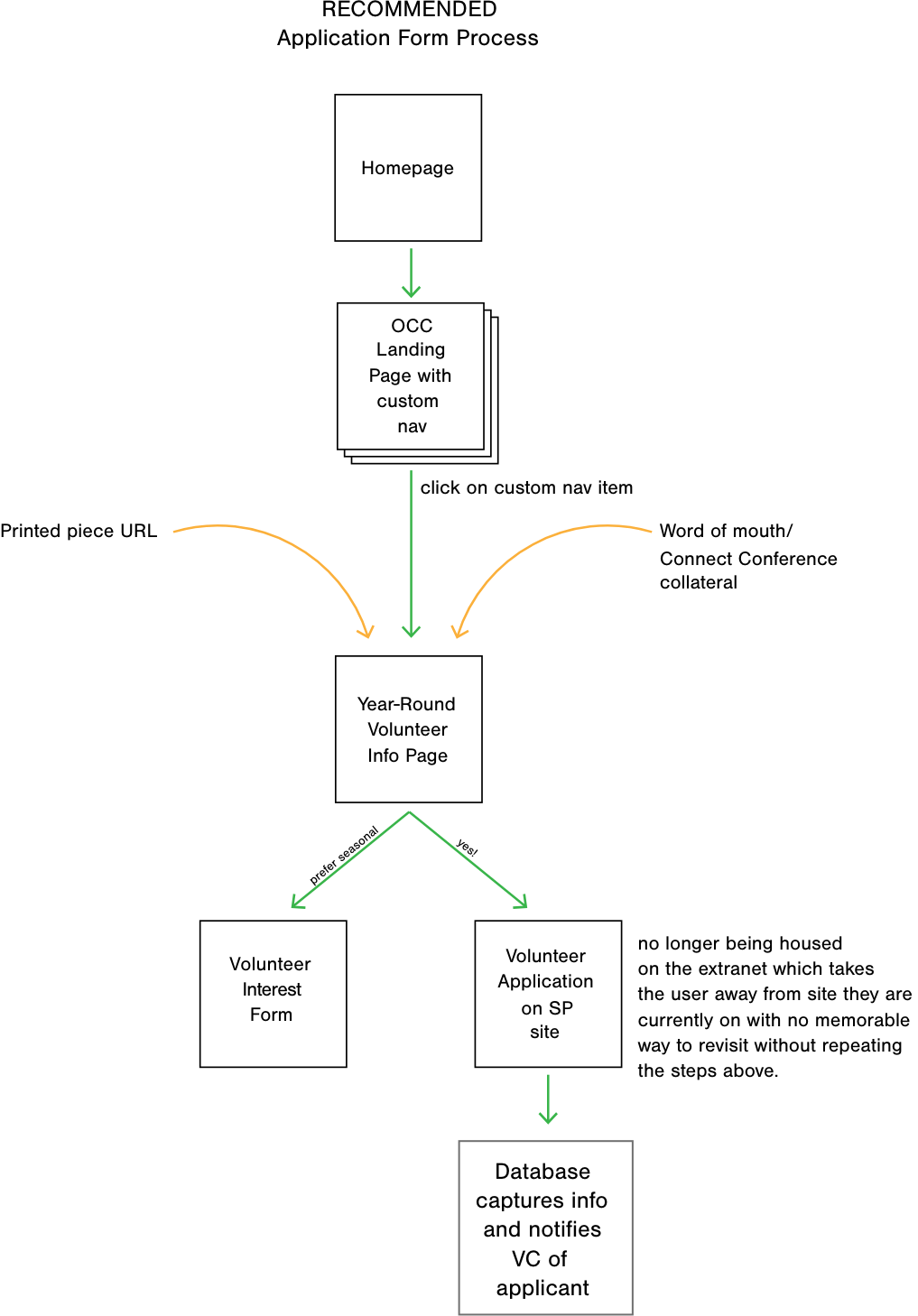 proposed workflow