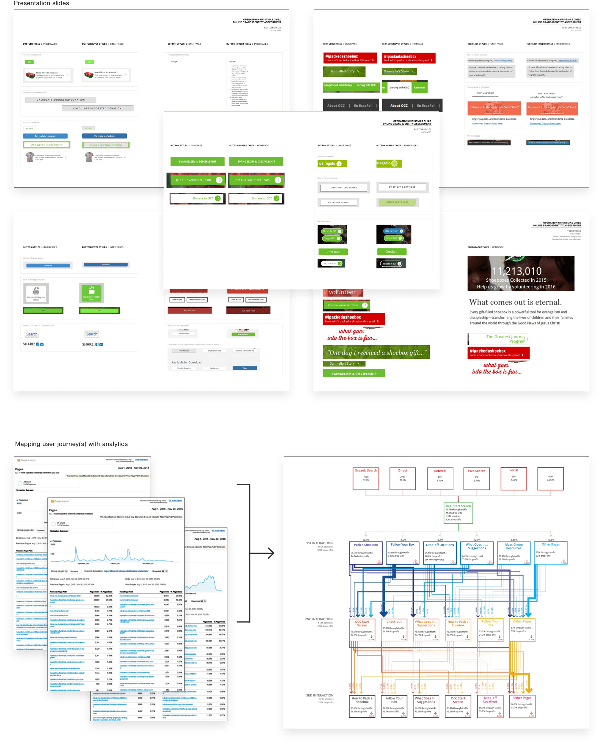 data collection and presentation